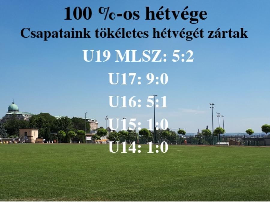 Csapataink_eredm_nyei.jpg